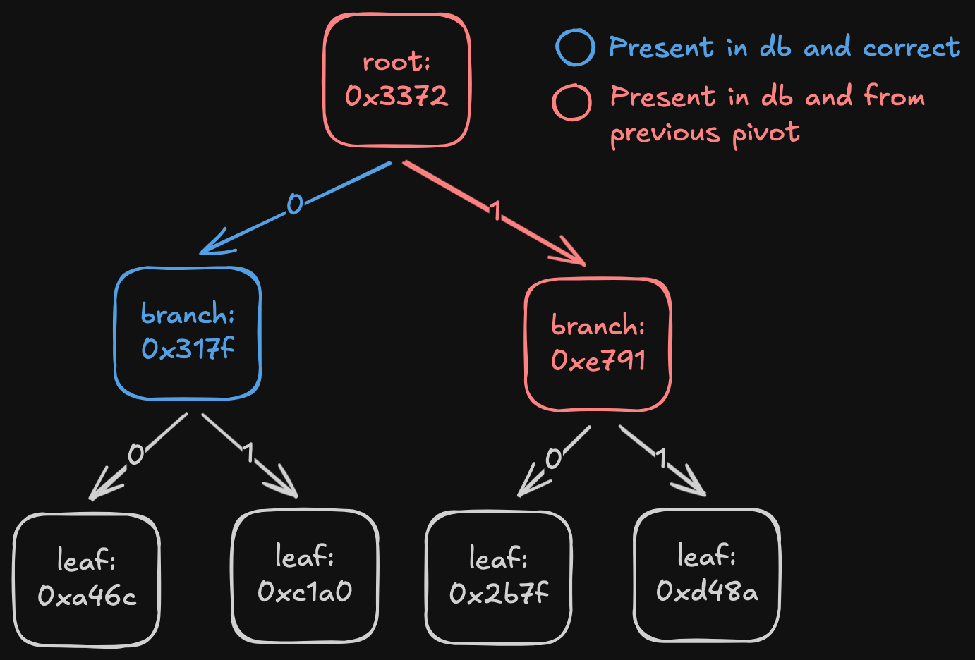 Fast Sync Retaking Example - 1