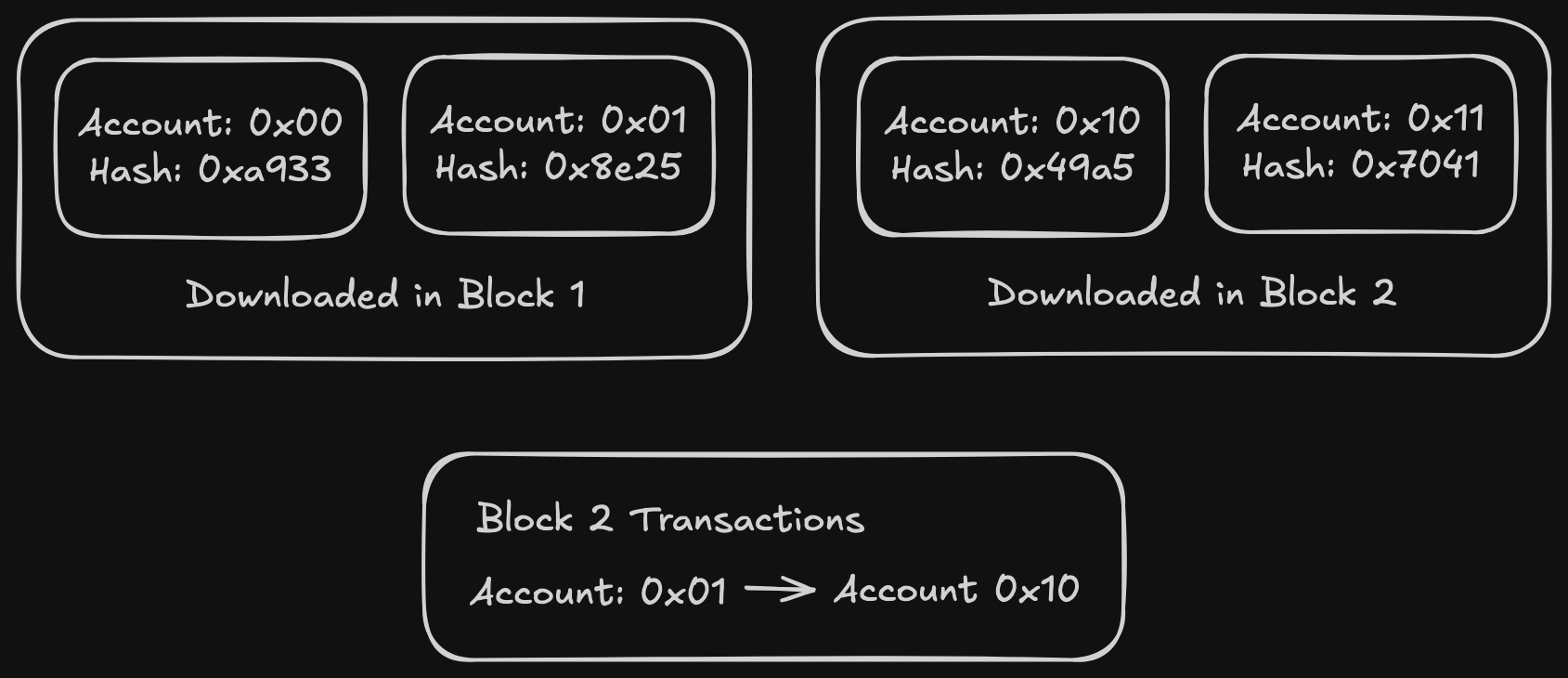 Snap Sync Leaves - 1