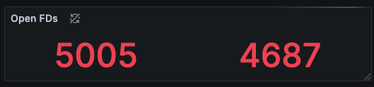 Open FDs