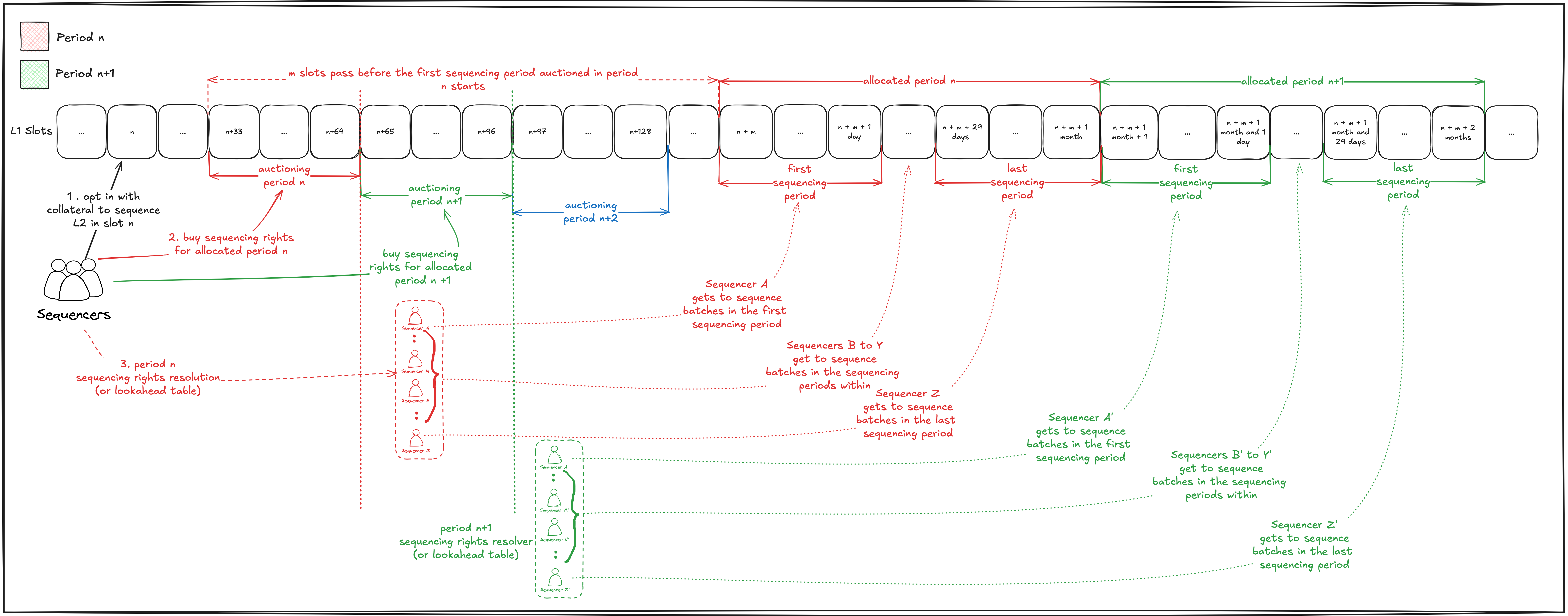 Diagram showing leader election process